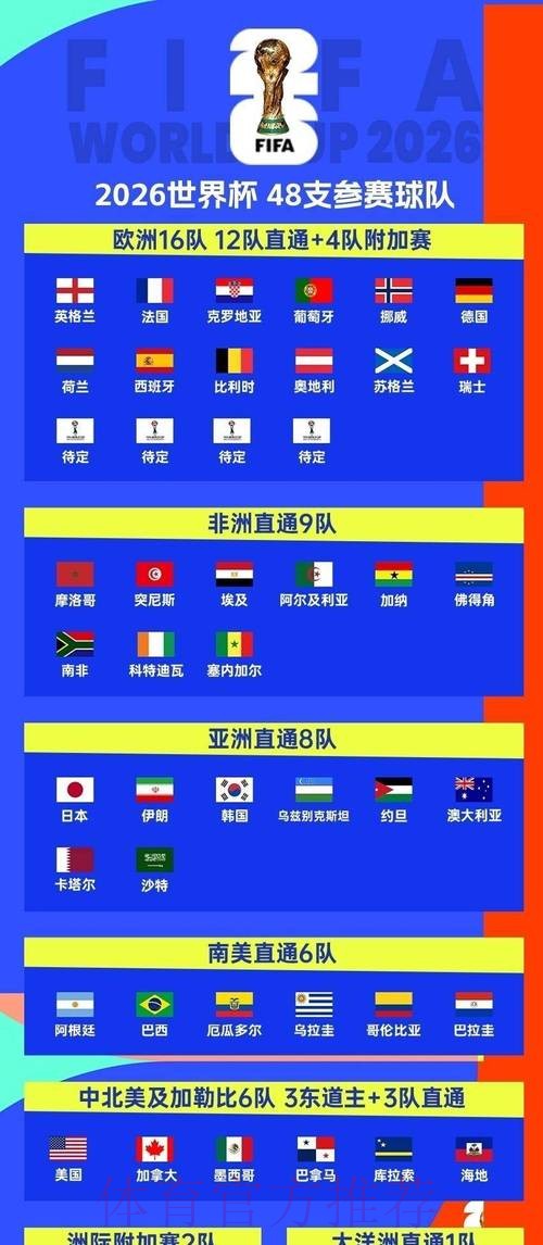 2026世界杯赛程实时更新实时赛程实时查看